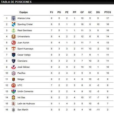 Fútbol con Pasión Tabla de Posiciones Fecha 8 Descentralizado 2013