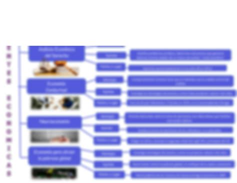 Solution Esquema De Las Corrientes Econ Micas Studypool