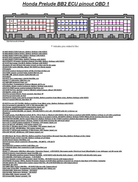 P Ecu Pin Diagram Honda Pinout P Obd Mpfi Civic Diagram