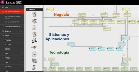 Qué es el Inventario de Activos Parte I GOVERTIS