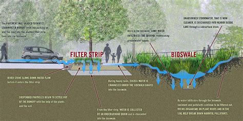 Best Stormwater Design Outsourcing services at EPO Industry | EPO Industry