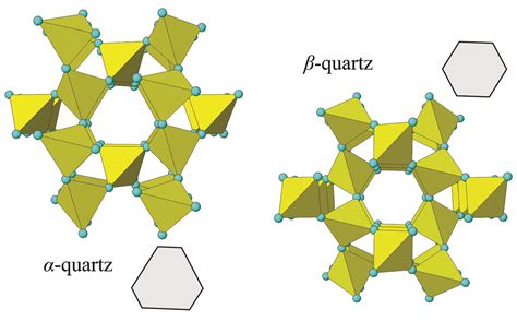 Quartz Crystal Molecular Structure