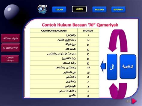 Hukum Bacaan Alif Lam Alt Ppt