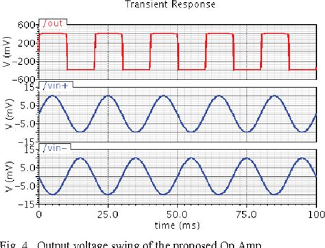 Figure 4 From An Ultralow Power Low Voltage Class Ab Fully Differential