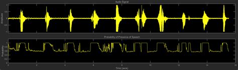 Discrete Time Fourier Transform Matlab Code