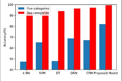 Figure 1 From A One Dimensional Cnn Lstm Model For Epileptic Seizure