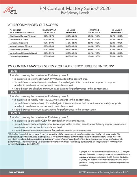 Pn 2020 Cms Proficiency Levels 2021 Assessment Technologies