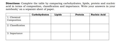 Lipids And Carbohydrates Structures Difference