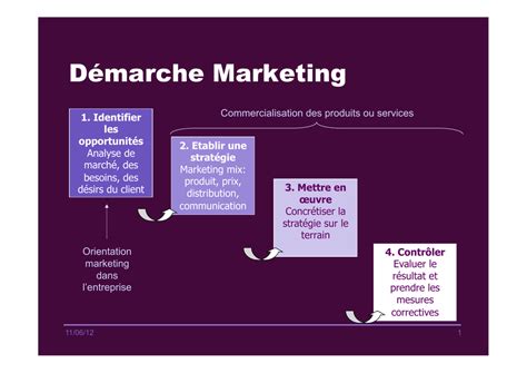 Démarche Marketingpptx Marcom