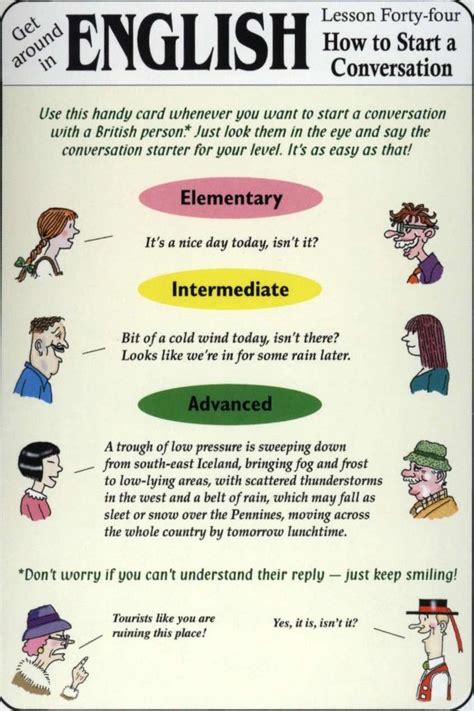 Formal And Informal Greetings In English Pdf