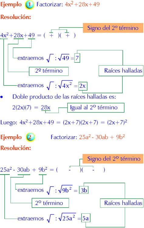 Factorizacion De Un Trinomio Cuadrado Perfecto Ejercicios Resueltos