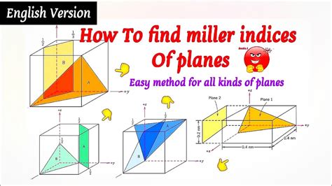 How To Find Miller Indices Of Planes Miller Indices English Version Youtube