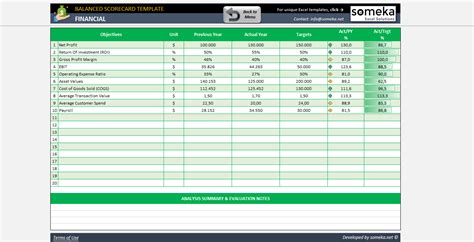 Balanced Scorecard Template - Excel Business Performance KPI