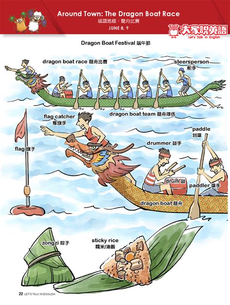 Around Town The Dragon Boat Race Diagram Quizlet