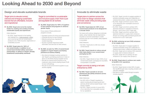 Esg Strategy A Program Guide For Companies Armanino