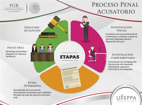 Etapas Del Juicio Oral Penal Pdf Image To U