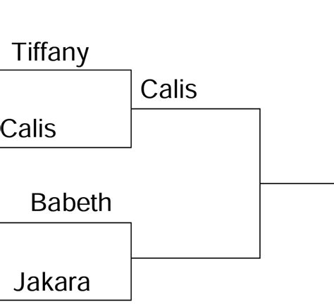 Nd Round Bx Fitness Wonder Woman Tournament Jakara Jackson Vs