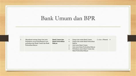 Perbedaan Bpr Dan Bank Umum Meteor