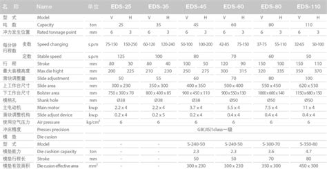 Eds 25单曲轴导柱式钢架冲床【厂家 公司 设备厂家】 浙江易锻精密机械有限公司