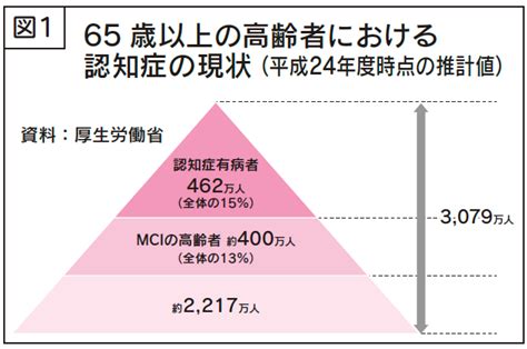 認知症を知り普段からの予防を｜健康情報利根中央病院