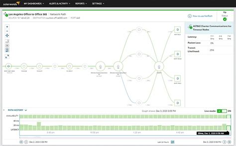 Solarwinds Hybrid Cloud Observability Greeneris