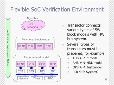 Ppt Soc Verification Strategies For Embedded Systems Design