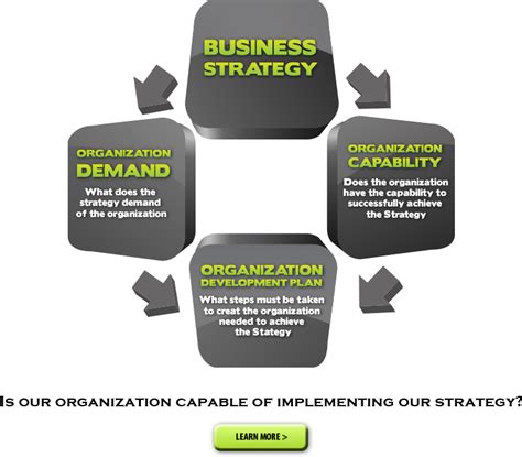 Strategy Driven Organization DevelopmentSM | MC Associates Inc.