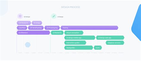 Medved.Telemed - web and mobile healthcare app | Behance 