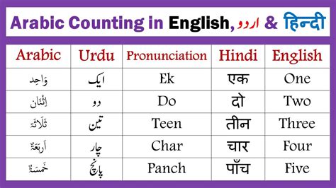 Arabic Counting in हनद English and Urdu Arbi Ginti in Hindi