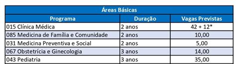 Blog Grupo Medcof Raio X Residência Médica Usp Sp 2022