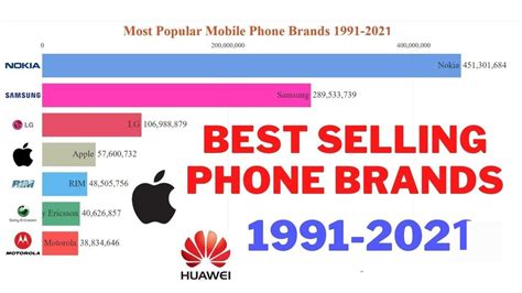 Most Popular Cell Phone Brands Youtube