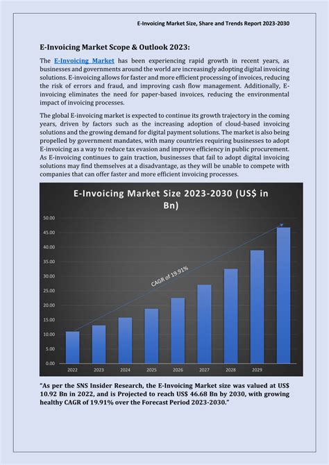 Pdf E Invoicing Market Size Share And Trends Report