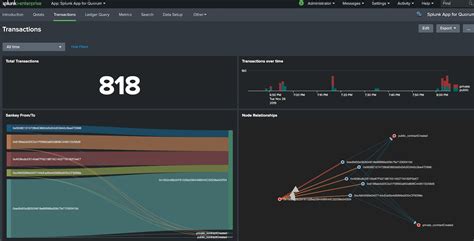 Introducing Splunk App For Quorum Splunk