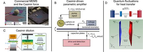 Application Of The Casimir Force To Nanotechnology A Use Of A