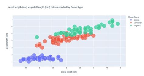 How To Build Dashboard Using Python Dash Plotly And Deploy Online 62010