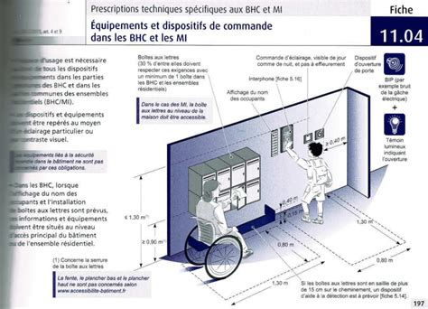 Assurer Laccessibilit Des B Timents Aux Pmr Cabinet Xp Guyon