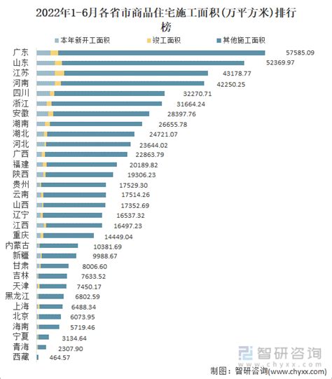 2022年6月全国销售商品住宅15154 29万平方米 销售均价约为1 01万元 平方米 智研咨询