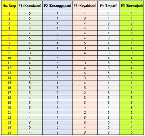 Panduan Analisis Faktor Dan Interpretasi Dengan SPSS Lengkap SPSS