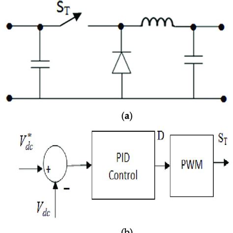 A Buck Converter Circuit Diagram B Buck Converter Controller Download Scientific Diagram