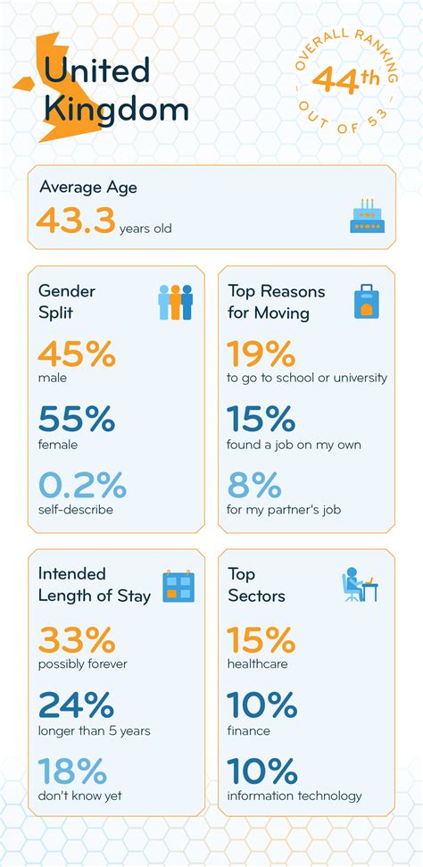 Expat Insider 2024: The UK Offers Great Career Prospects amid Financial