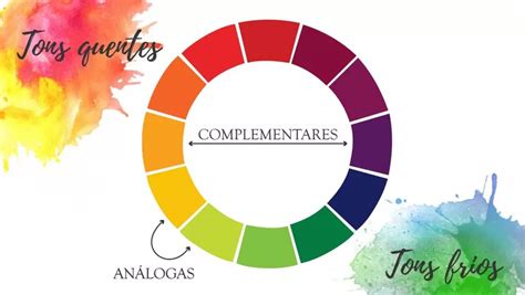 Curso Online E Gratuito De Introdu O Colorimetria