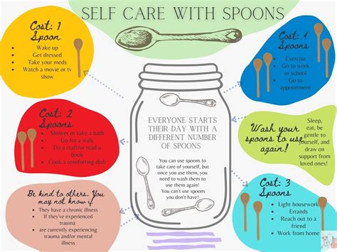 The Spoon Theory Printable Free Printable