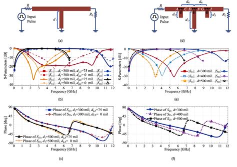 Figure From Design And Development Of An Inexpensive Sub Nanosecond