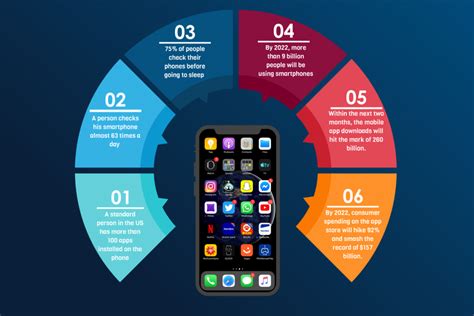mobile app basics  mobile app development