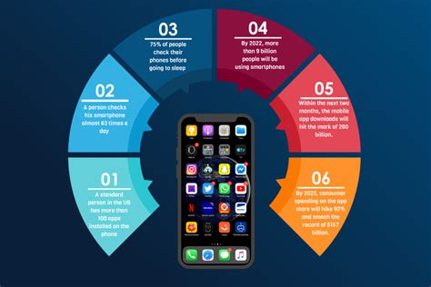 What Is A Mobile App Basics Of Mobile App Development