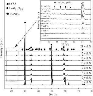 Ysz Laal O Journal Of Materials Science X Mol