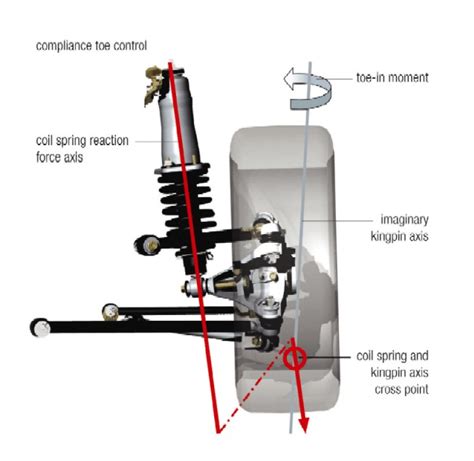 Vehicle Front Suspension Diagram