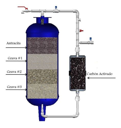 Filtros De Agua Carbón Activado Para Casas Fabricantes MercadoLibre