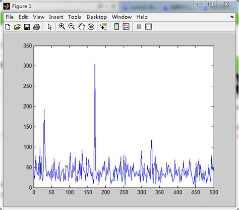 Matlab，根据两正弦信号之和的频域，分离这两个正弦信号百度知道