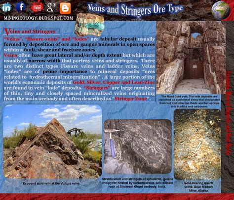 Nature Of Mineralization Mining Geology